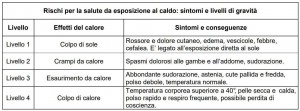 rischio_colpo_di_calore